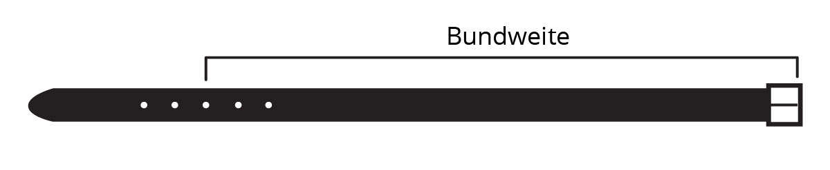 Bundweite